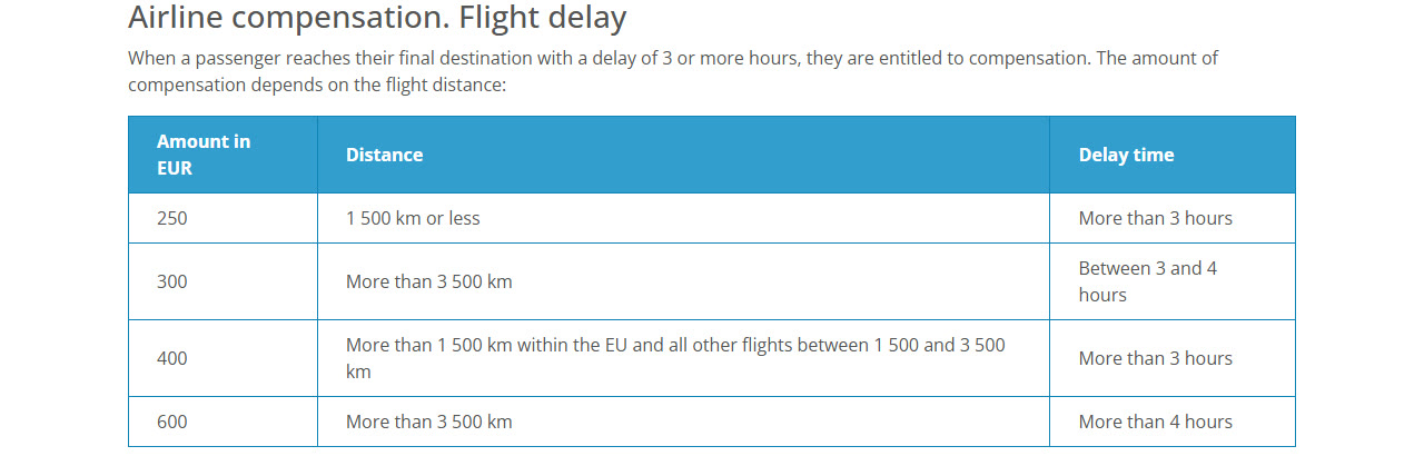 Delay payouts by distance
