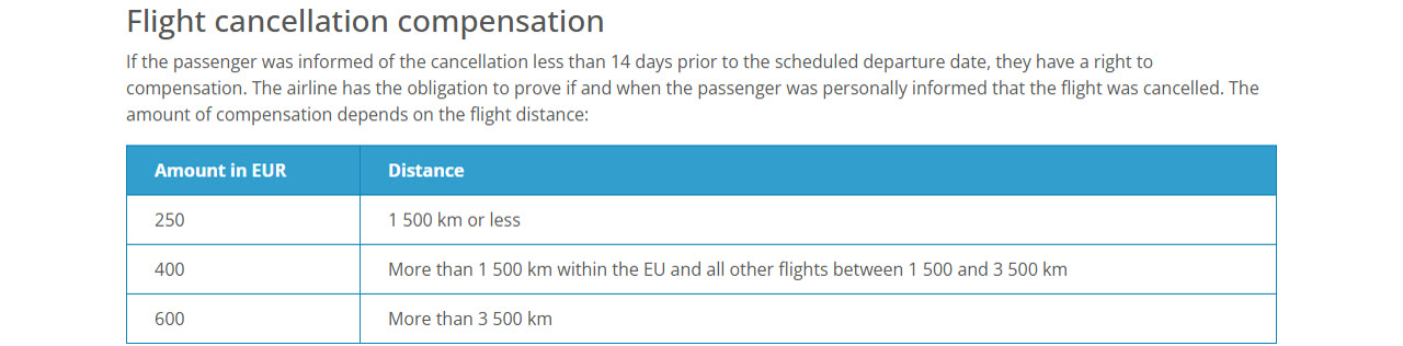 Cancellations and the 14-day line