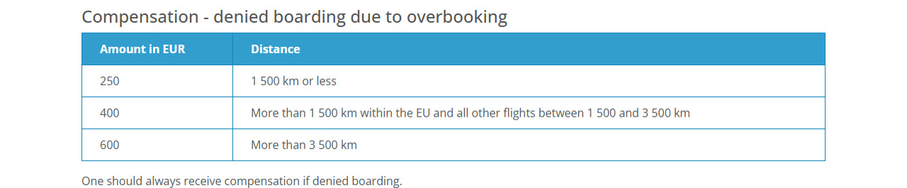 Overbooked and left behind