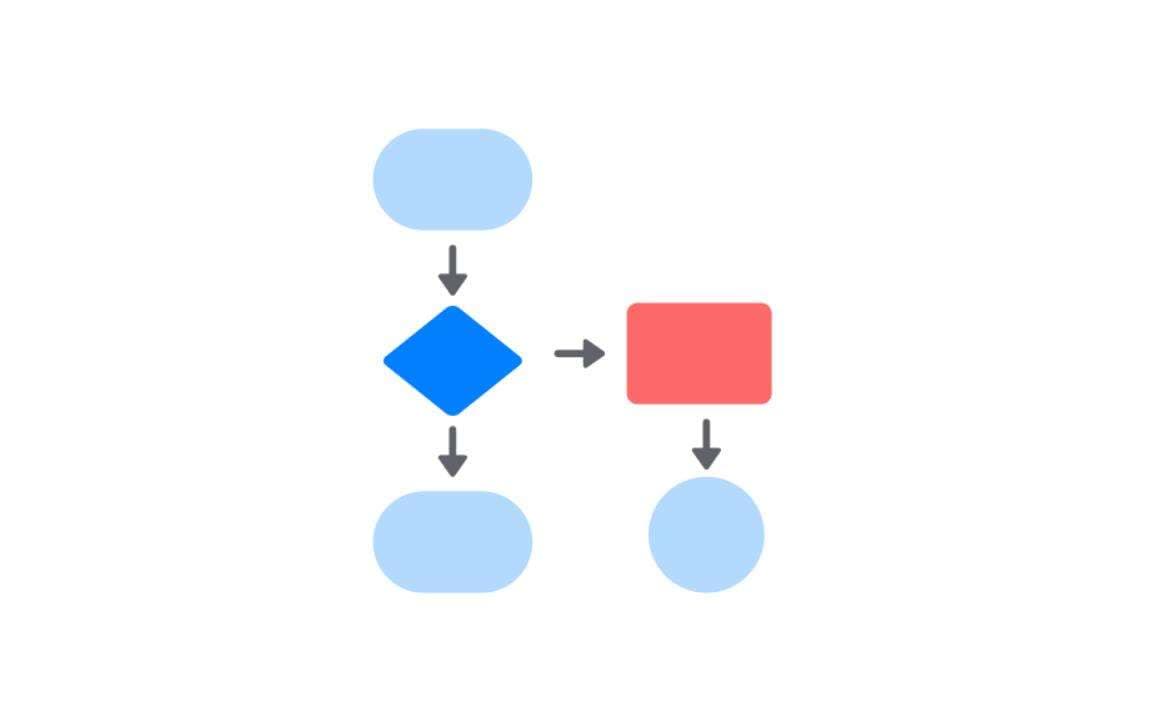 Flowcharts with decision branches
