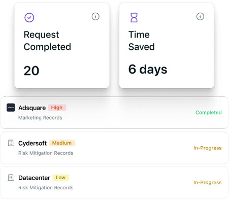 Automated data removal requests