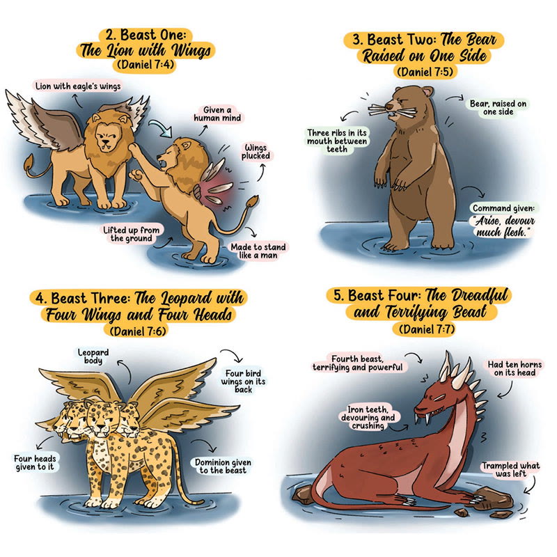 A Daniel study guide you can follow at a glance