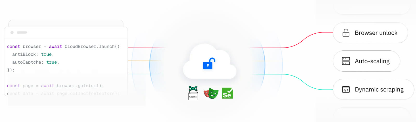 A managed browser for dynamic pages