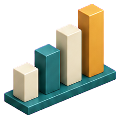 Bar chart