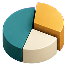 Pie chart
