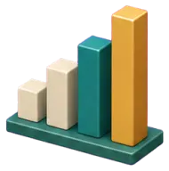 Bar chart
