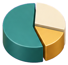 Pie chart