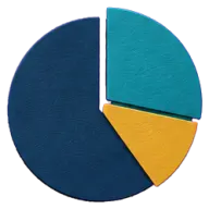 Pie chart