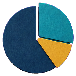 Pie chart