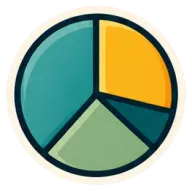 Pie chart