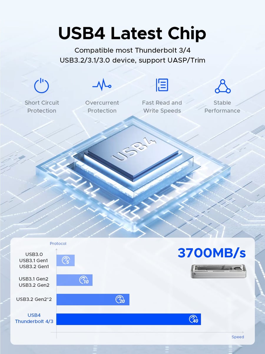 USB4 칩과 읽기 속도 비교
