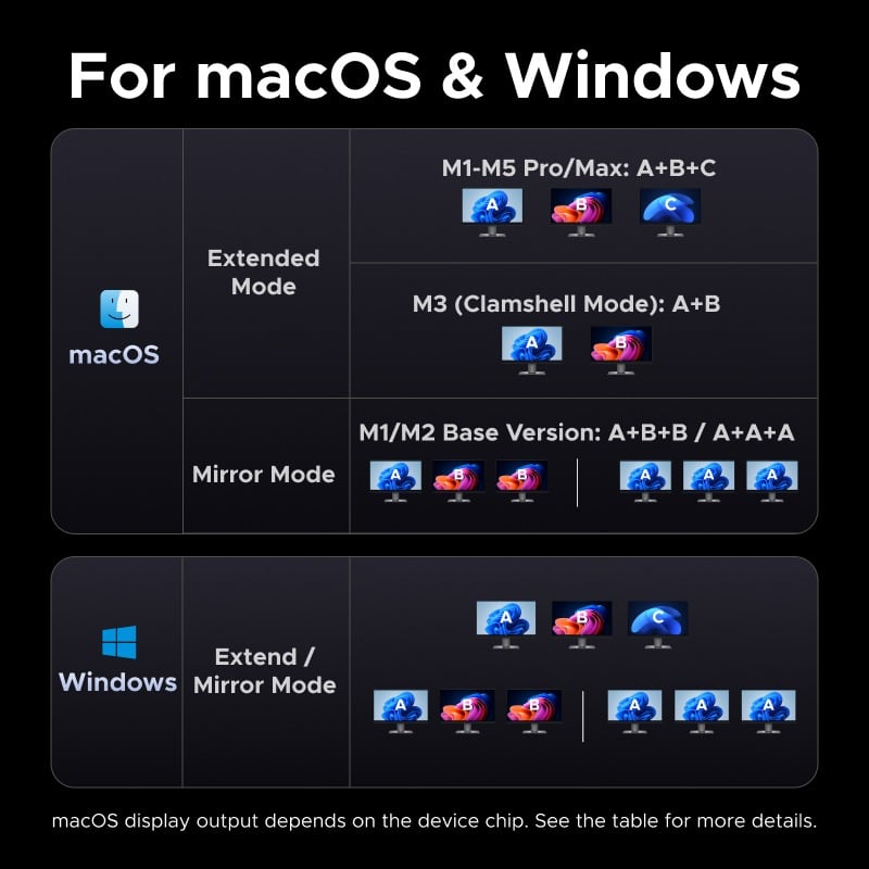 macOS와 Windows별 화면 출력 표