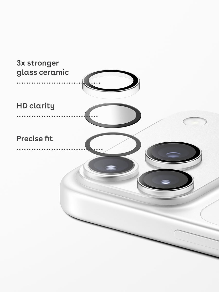 Diagram of strength, clarity and fit