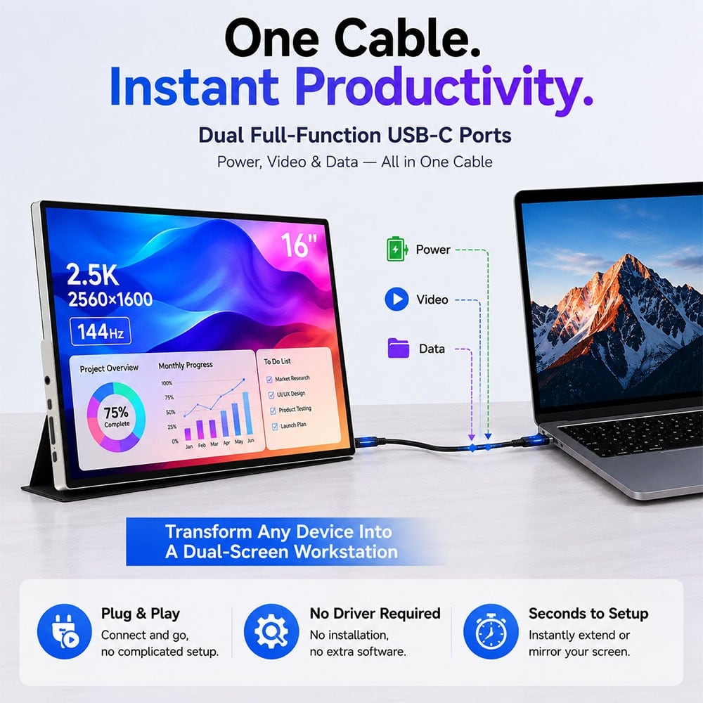 Linked to a laptop with one USB-C cable