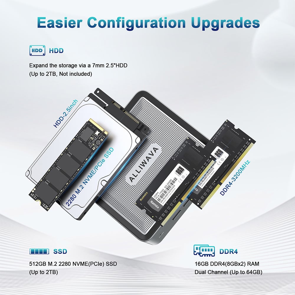 Ampliación de RAM y SSD