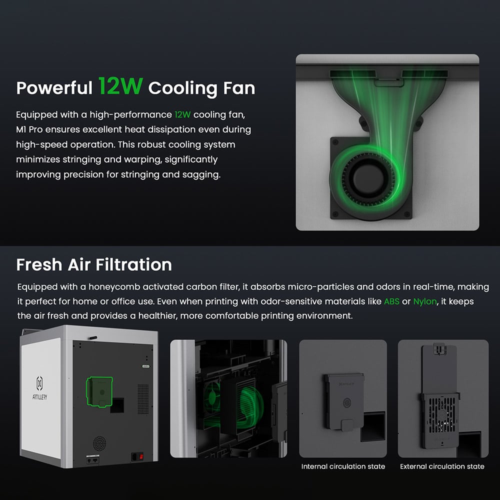 El ventilador de 12 W y el filtro de carbón