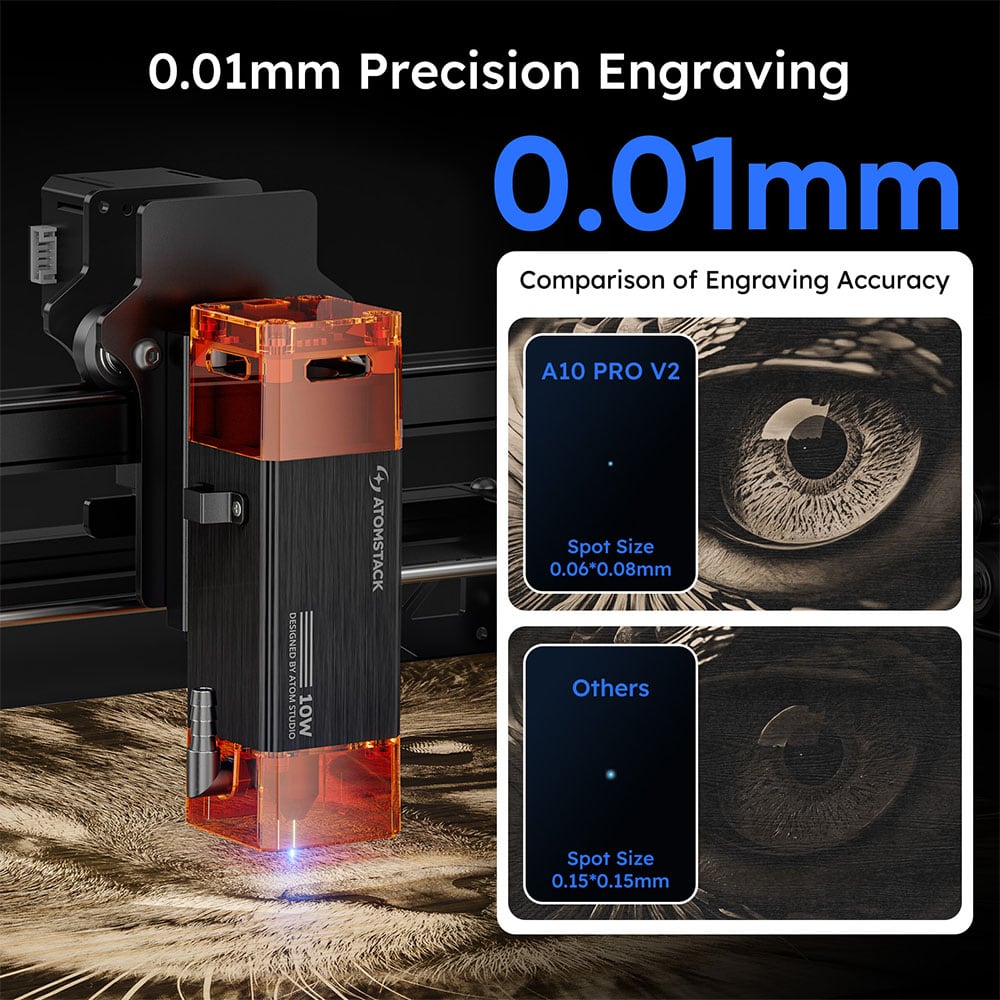 Precisión de 0,01 mm comparada