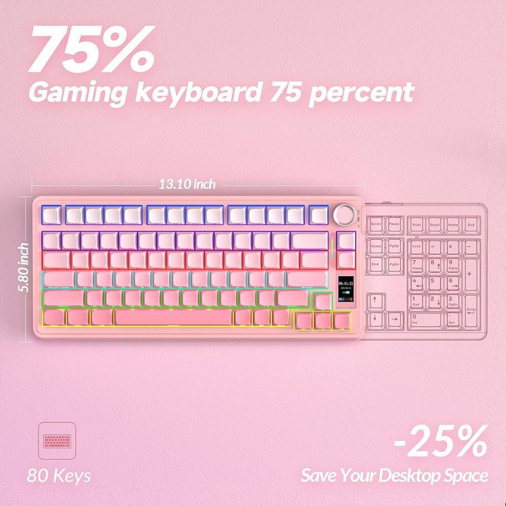 フルサイズと比べた75%のサイズ