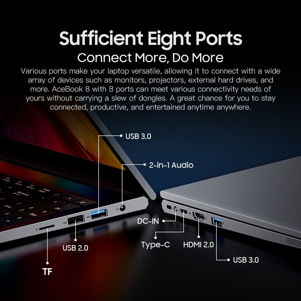 USB・HDMI・USB-C・TF端子の案内