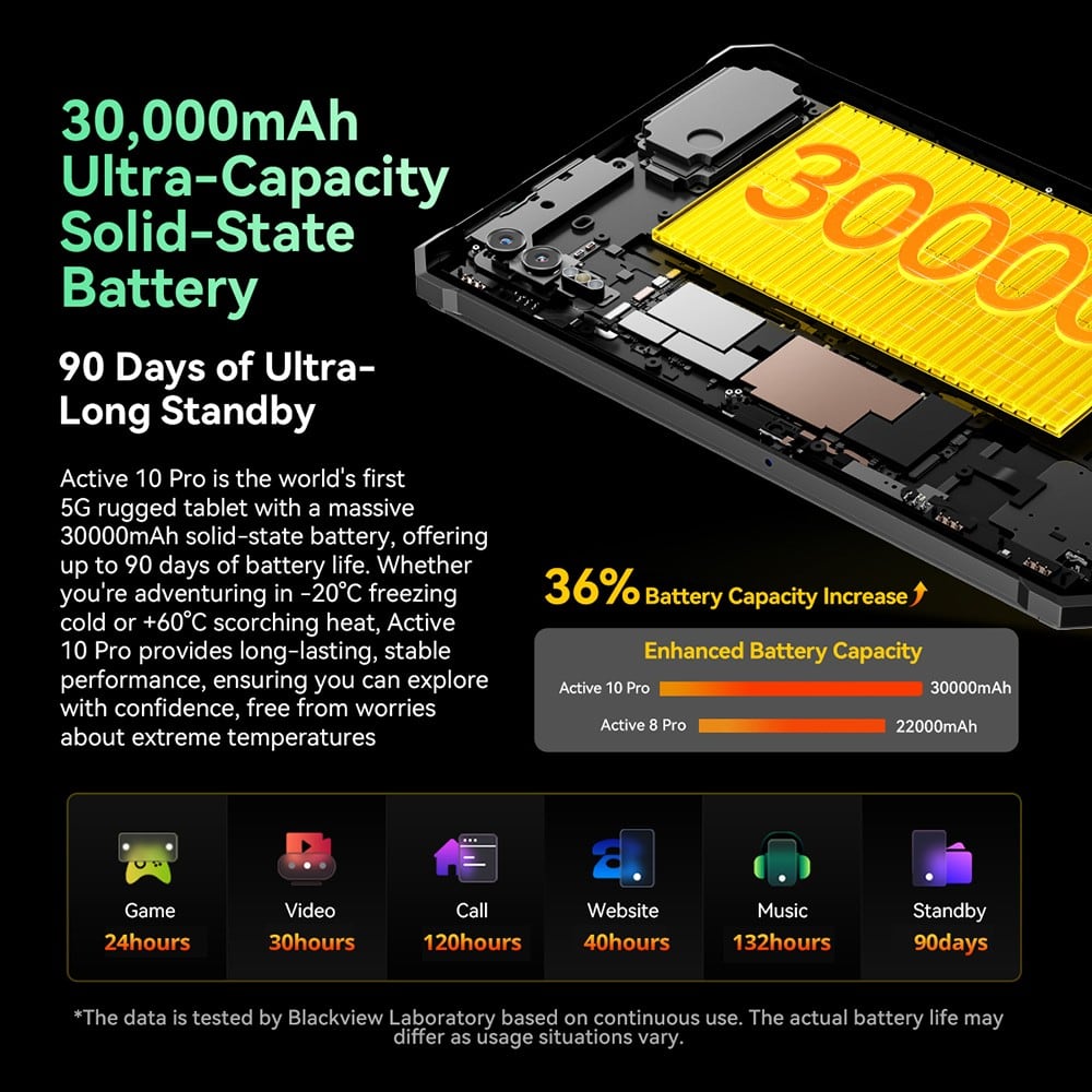 30,000mAh 배터리 사용 시간 설명