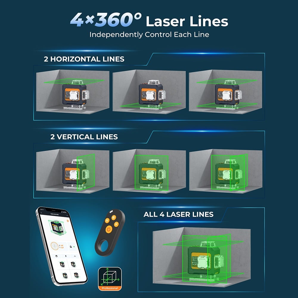 Las cuatro líneas de 360°