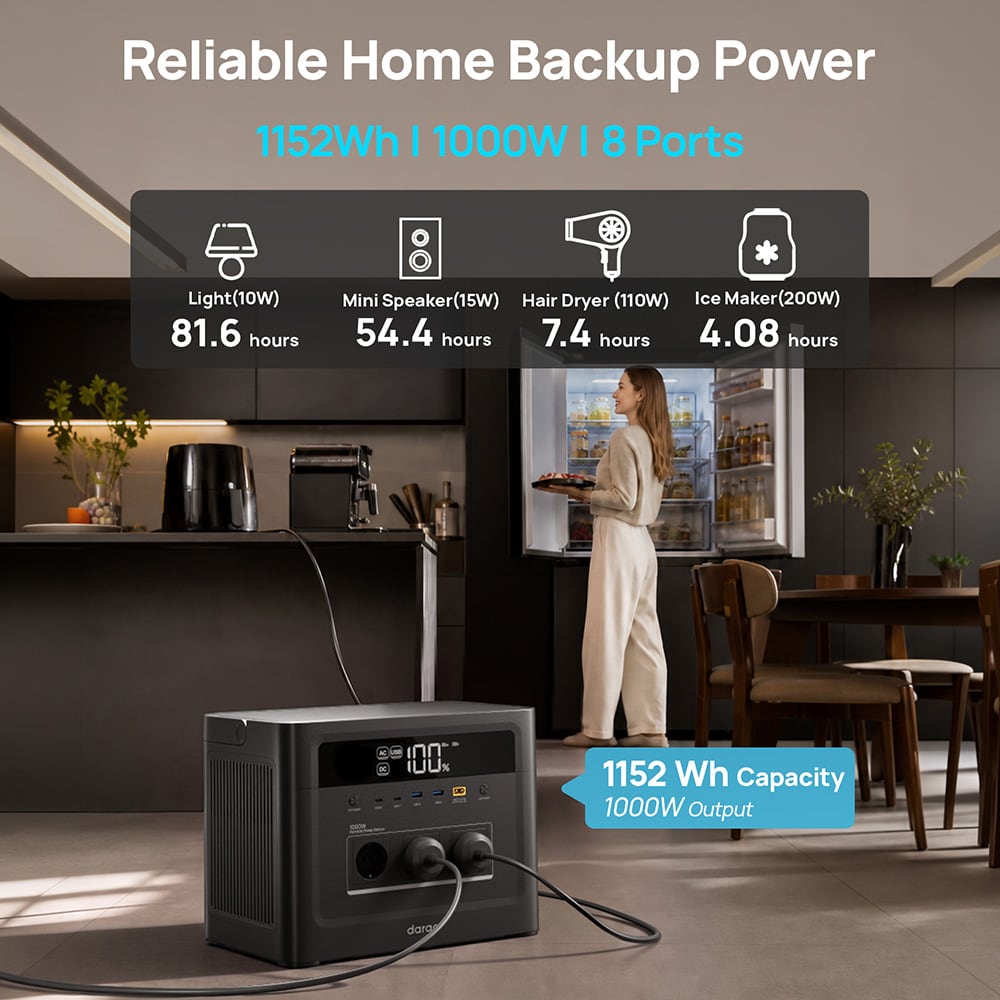 Used as backup power in a kitchen