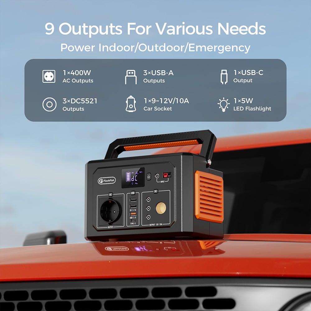 Guide to the nine outputs
