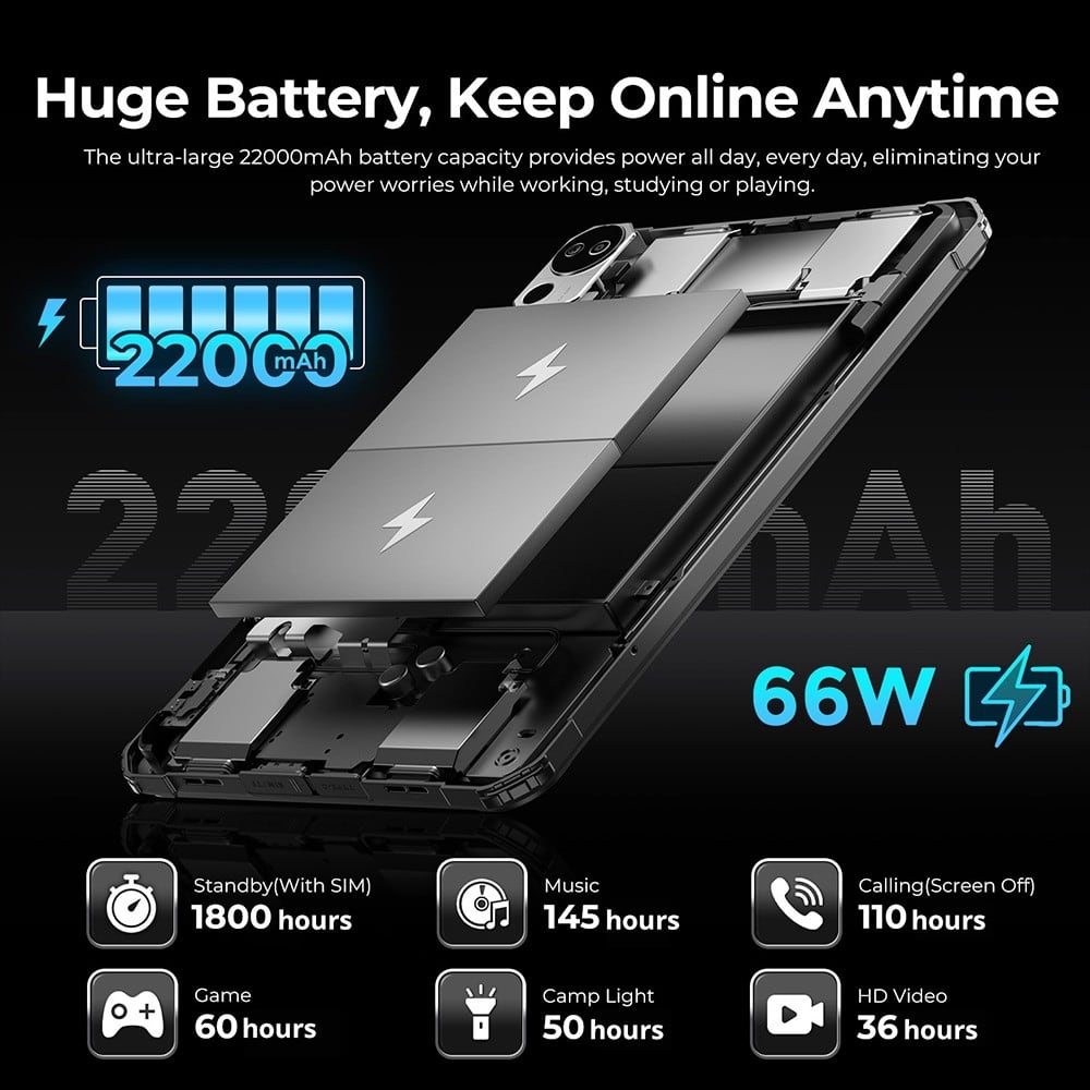 22,000 mAh battery and 66 W charging