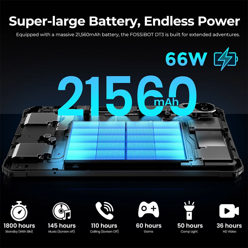 The 21,560 mAh battery