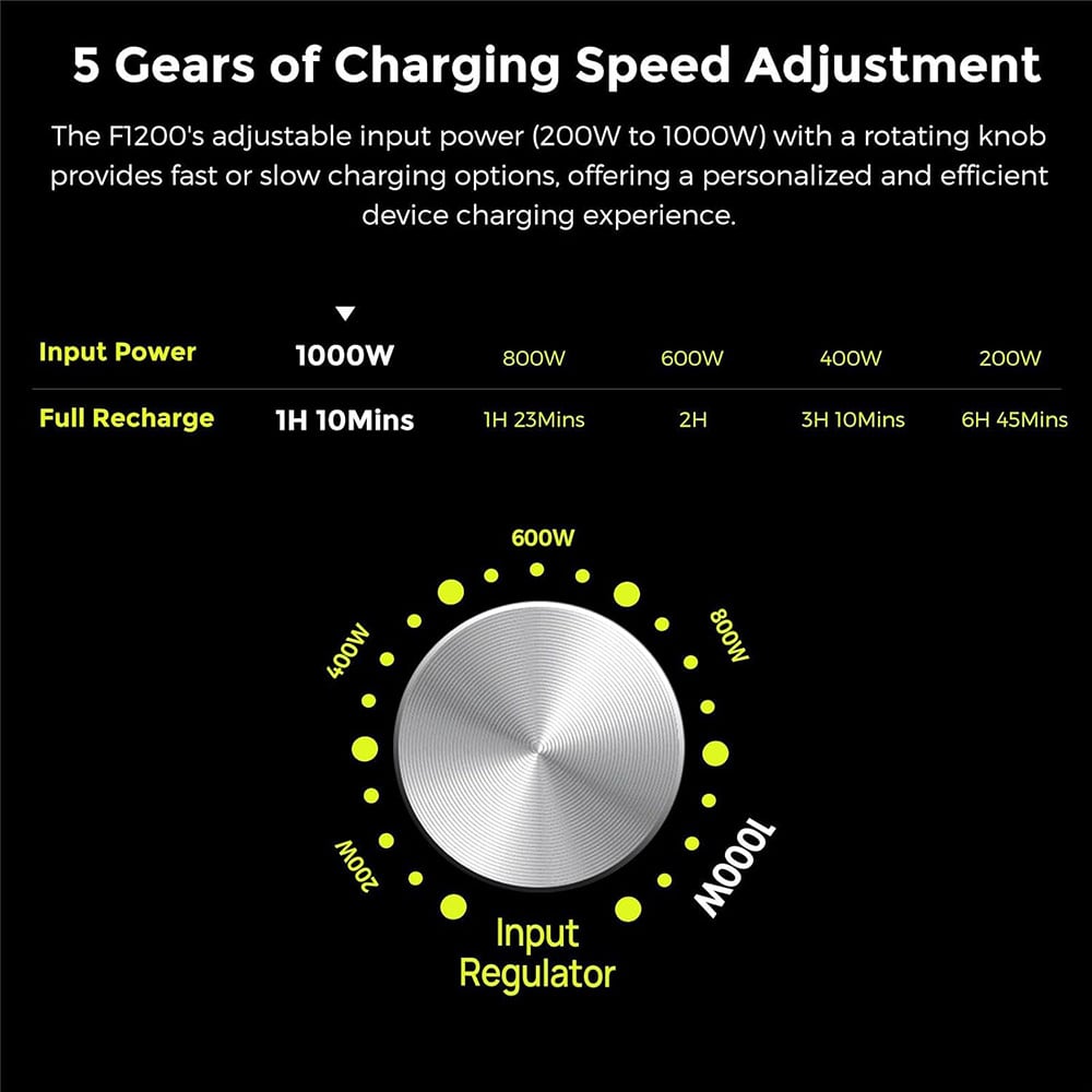 Input power dial