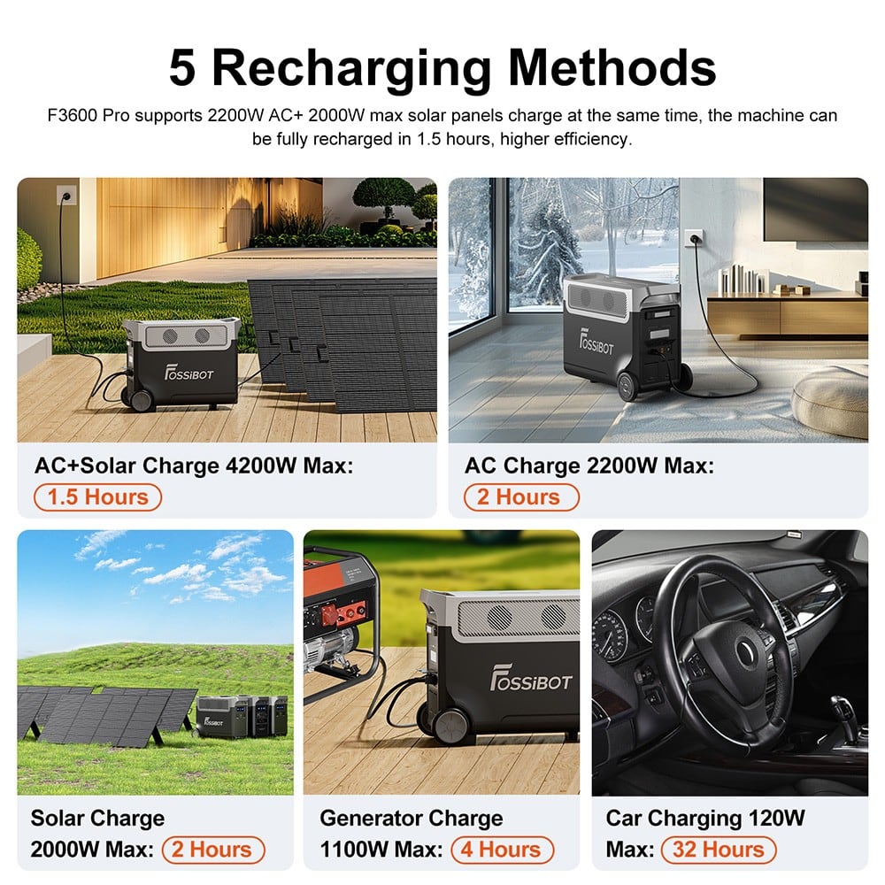 Five ways to recharge: AC, solar, generator, car and more