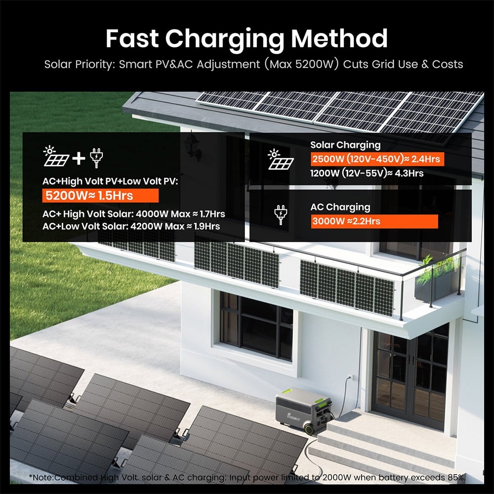 A home charging it with rooftop solar