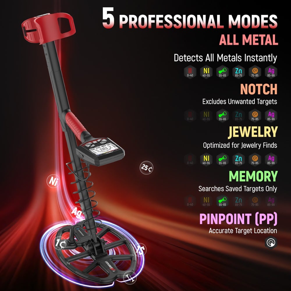 The five detection modes