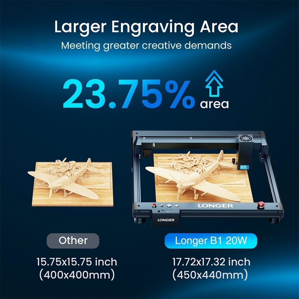 The 450 × 440 mm working area compared
