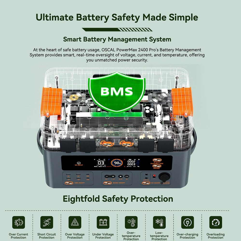 Smart BMS and eightfold protection
