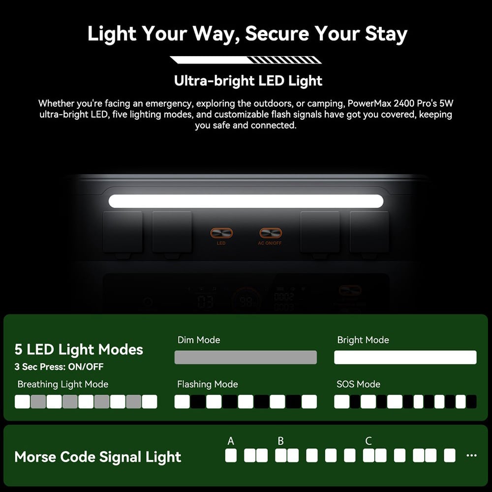 The top LED light and its modes