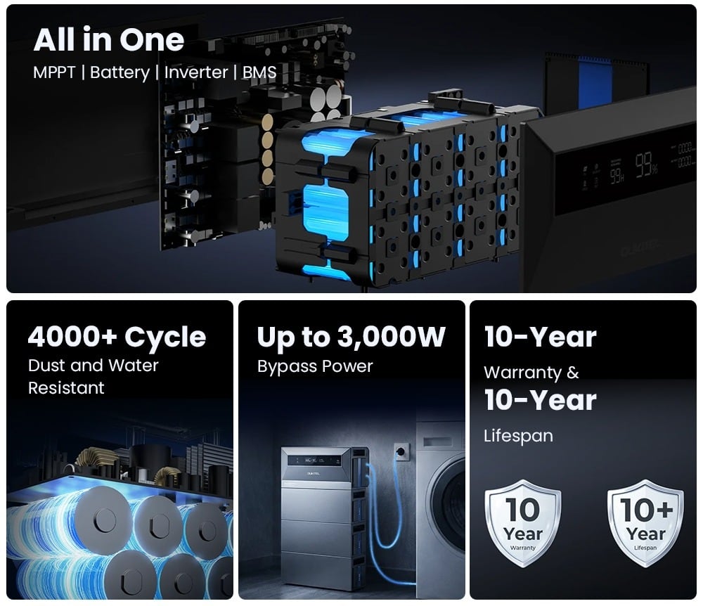 Inverter, MPPT, battery and BMS in one