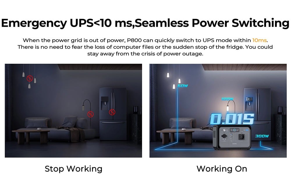 UPS switchover under 10 ms in an outage