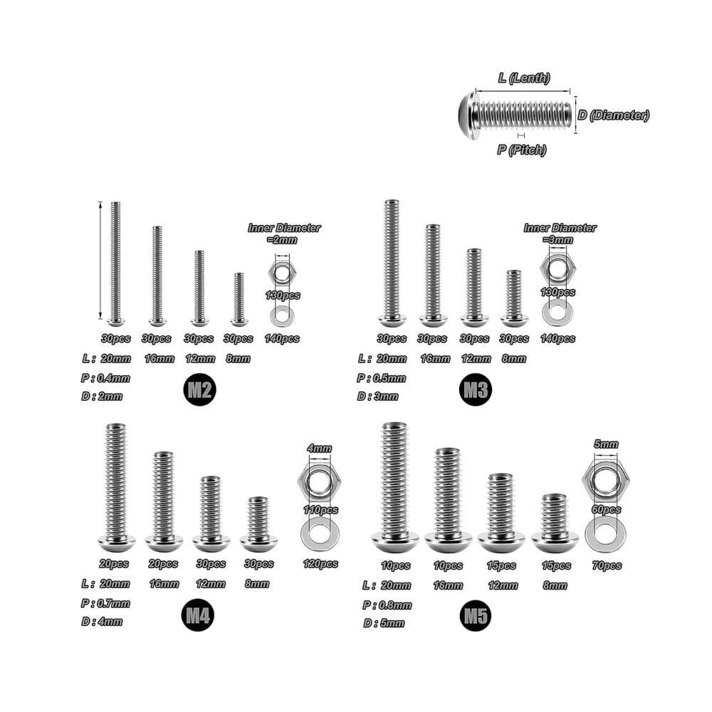 Screw, nut and washer size chart