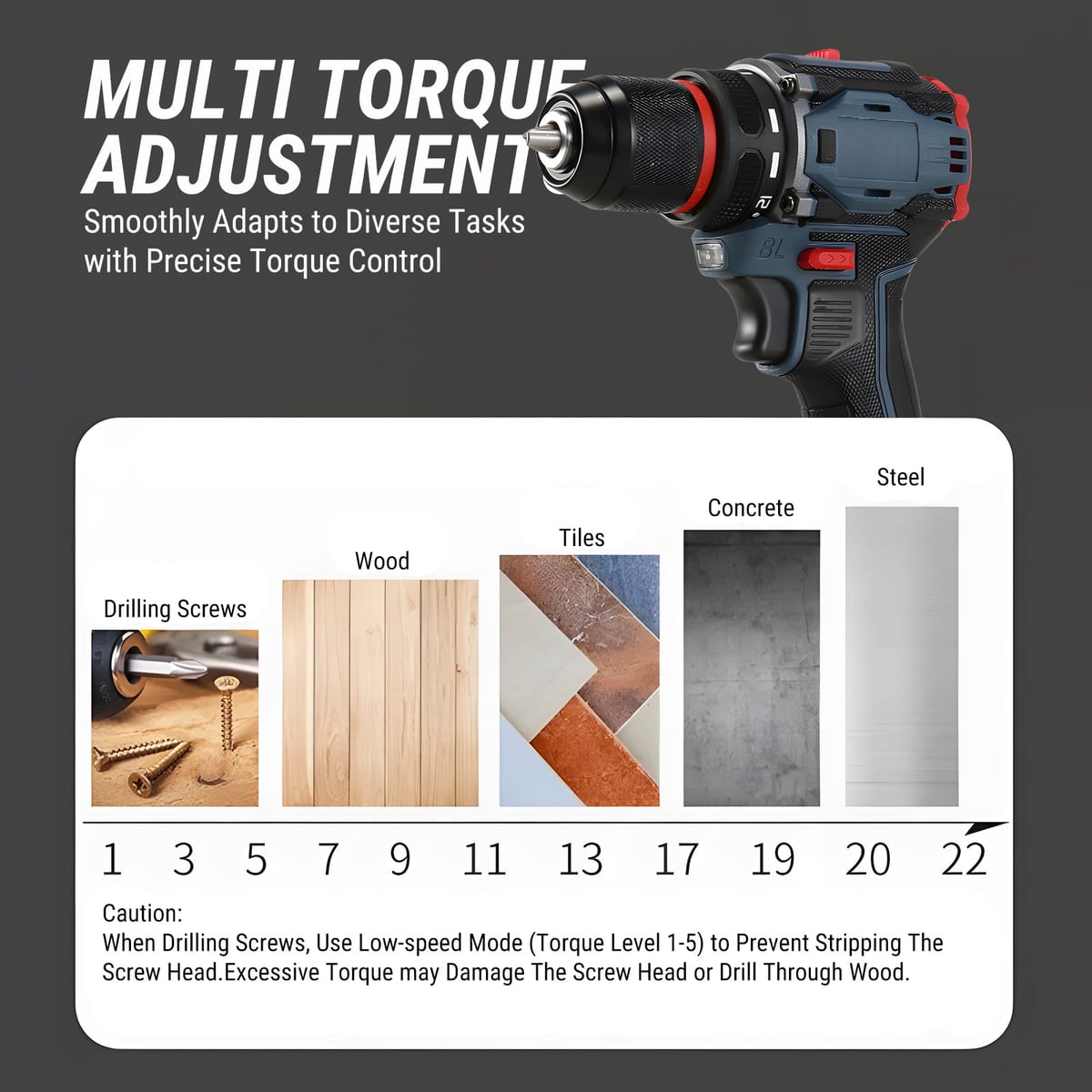 Torque levels by material