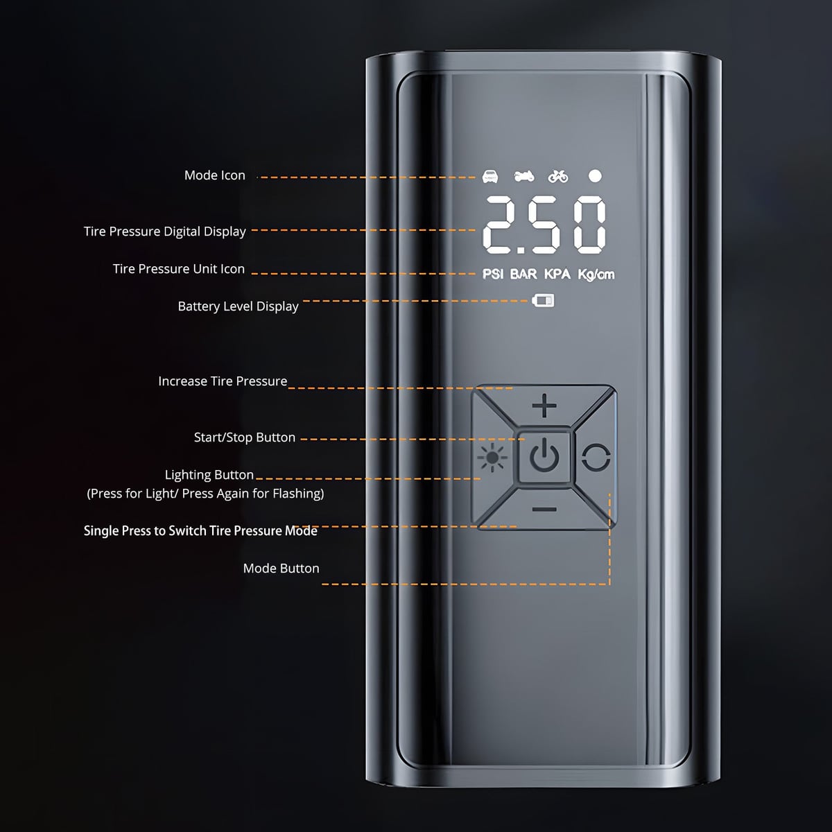 Display and buttons explained