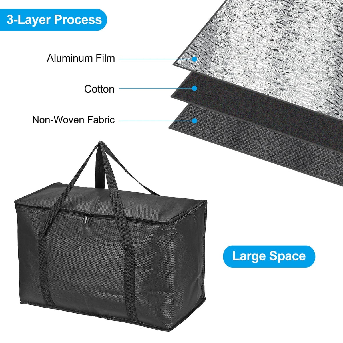 Three layers: aluminum film, cotton, non-woven fabric