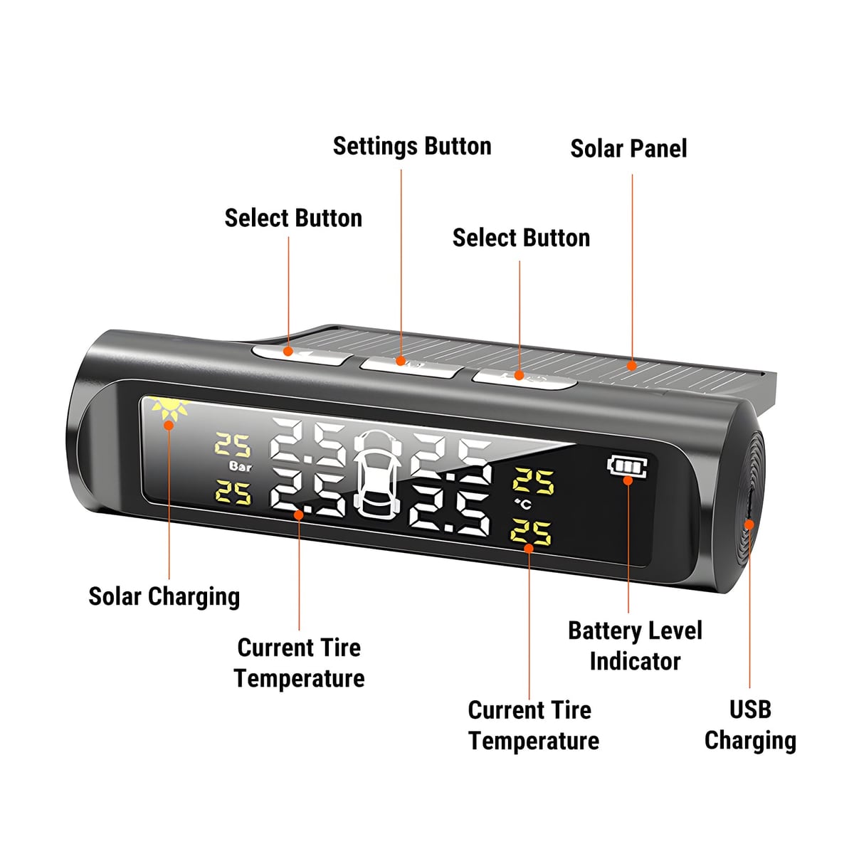Buttons and readouts explained