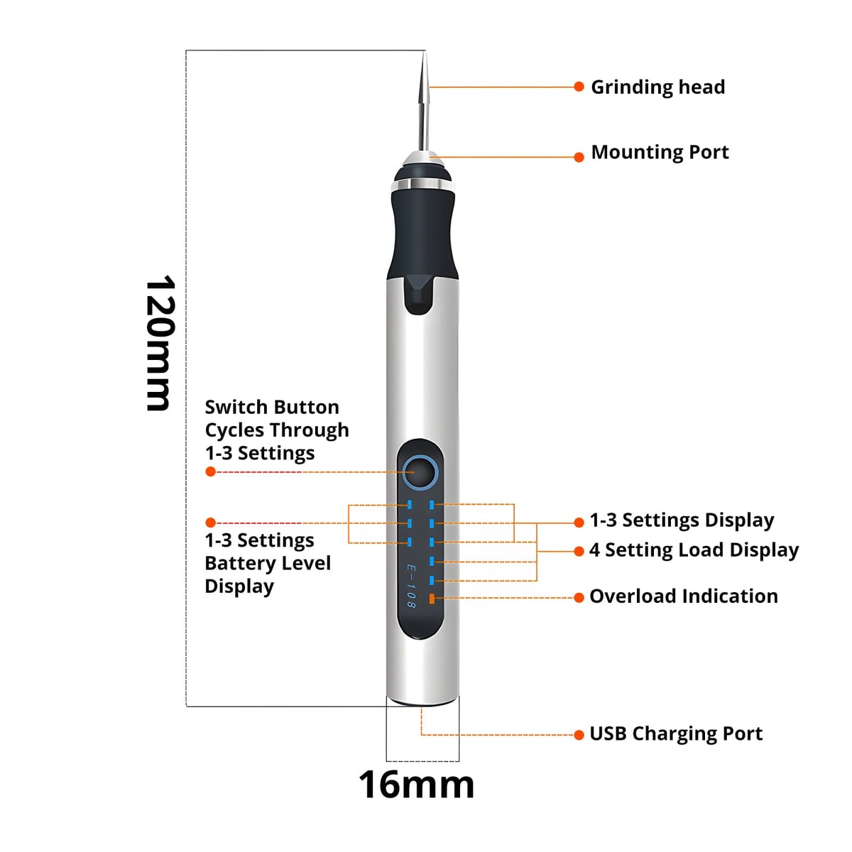 Pen size and buttons explained