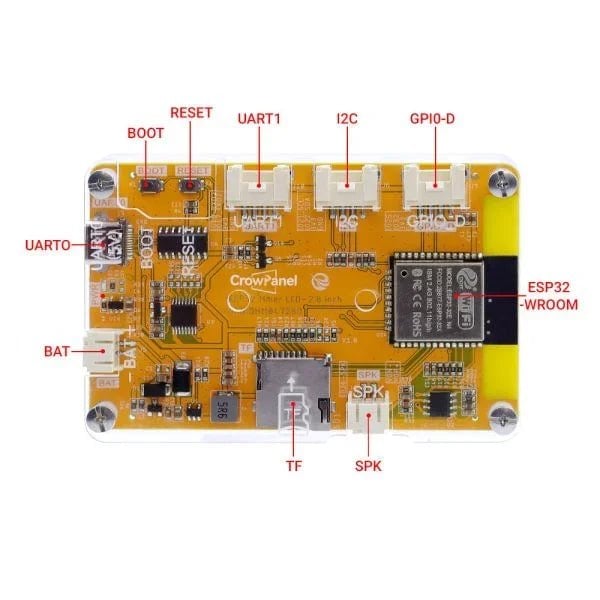 UART、I2C、GPIO、TF 接口位置