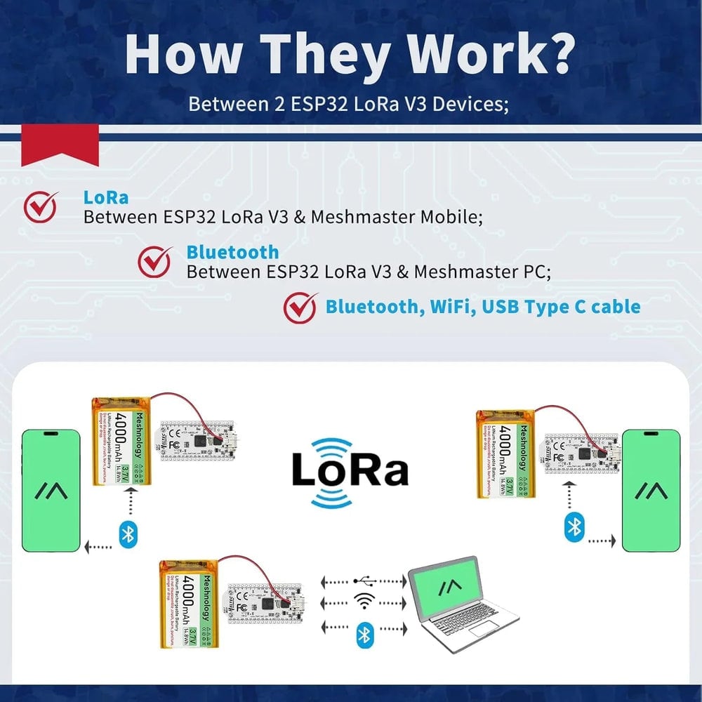 How two boards talk over LoRa