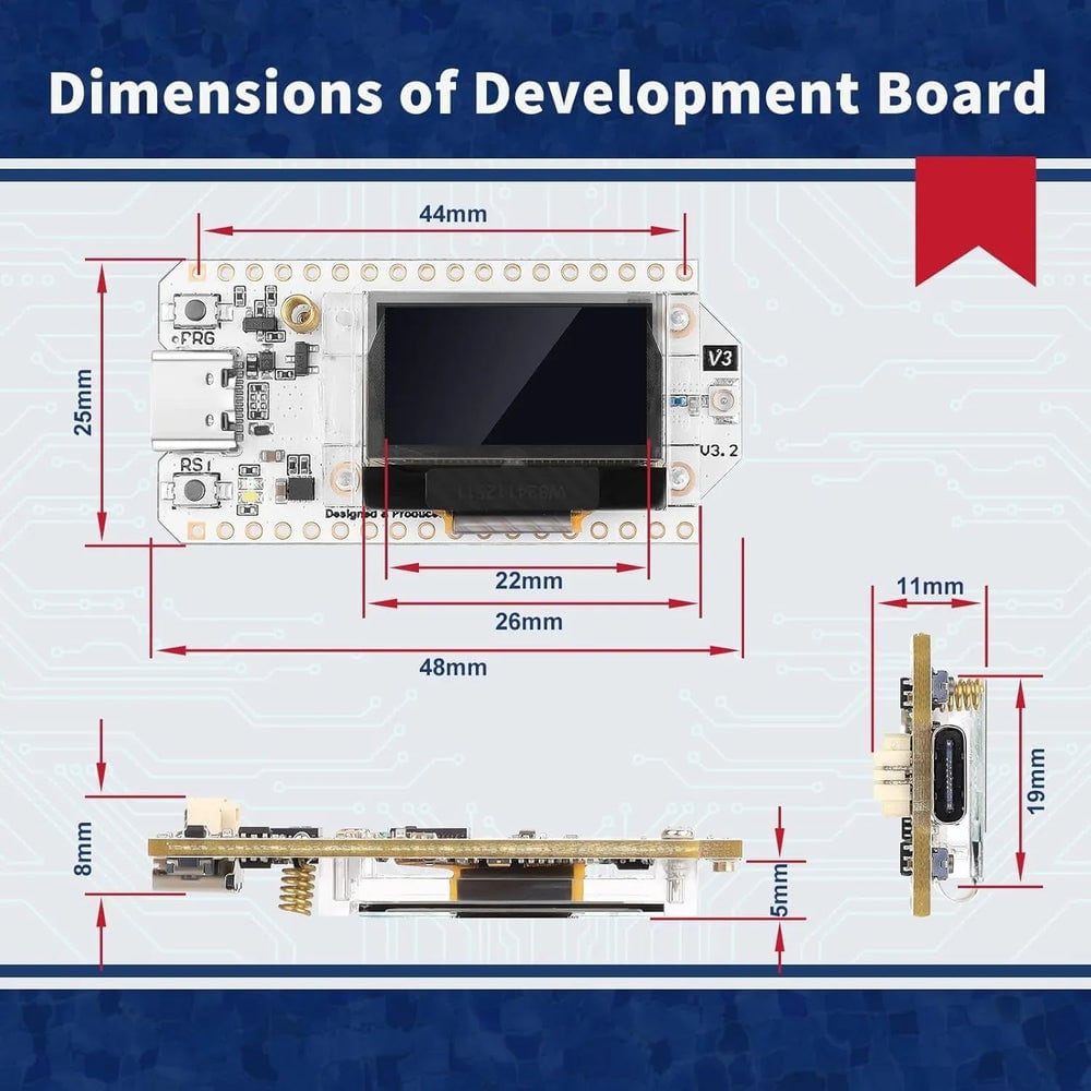 Board dimensions