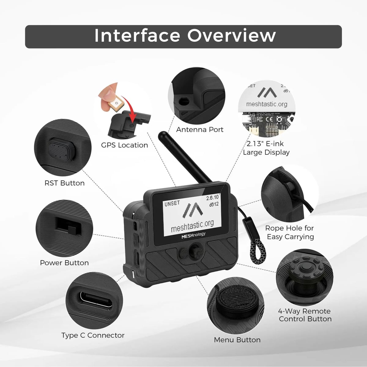 Buttons and ports