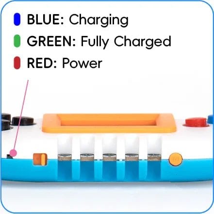 Charging LED colours