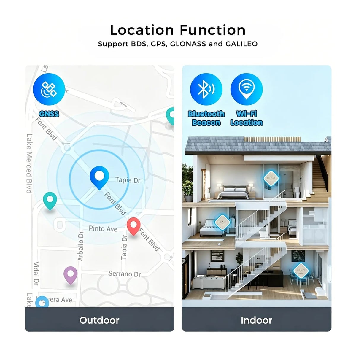 Outdoor GNSS and indoor positioning